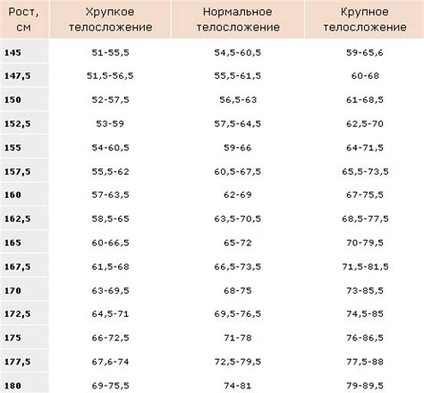 Какой вес считается нормальным при росте 180 см?