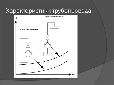 Насосы и насосные станции - презентация онлайн