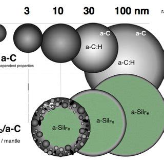 lifecycle  dust  scientific diagram