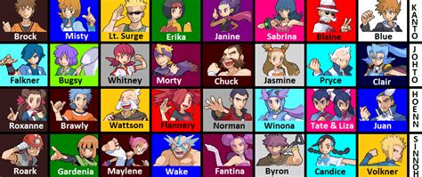 Gym Leaders- Complete by chrisofduty6 on DeviantArt