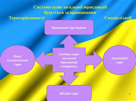 Судова система України - презентация онлайн