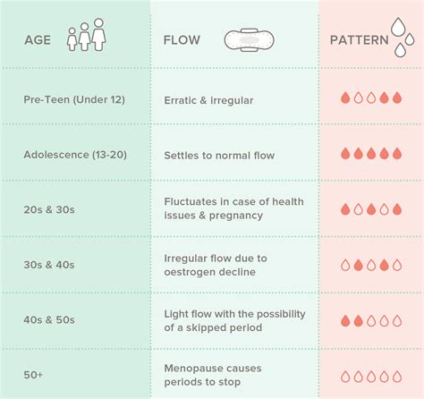 How Long Do Periods Last For 9 Year Olds at Gina Robbs blog