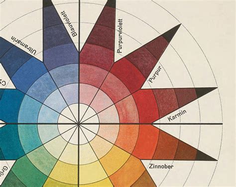 bauhaus style color chart poster colour wheel abstract art print