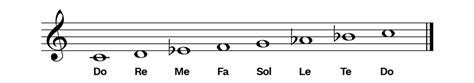 What Is Solfege? A Complete Guide