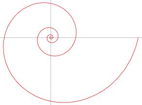 Logarithmic Spiral -- from Wolfram MathWorld