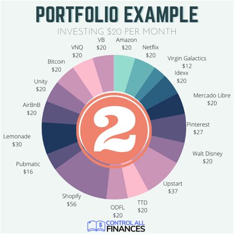 fractional share      matters   invest