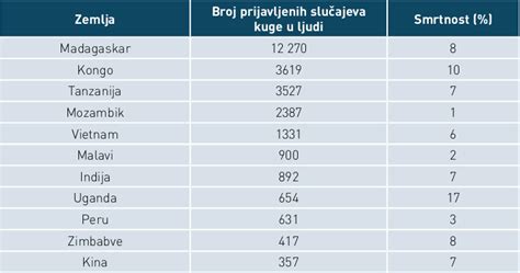 Kuga – bolest koja je promijenila svijet (III. dio)(*) • veterina ...