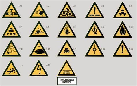 Предупреждающие Знаки Безопасности - instructioniron