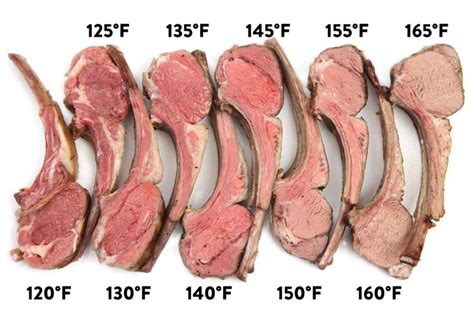 Internal temp of pork chops - crewhety