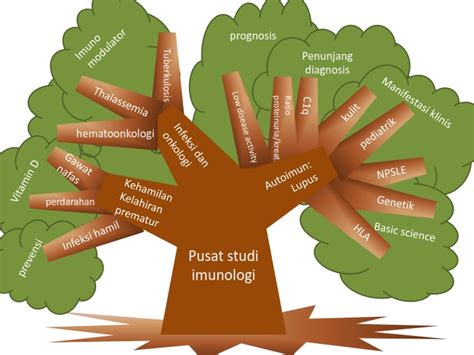 Imunologi | FK UNPAD - Official Site
