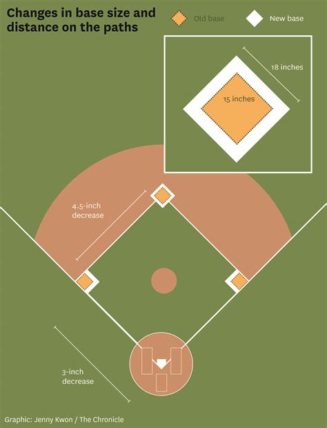 Mlb Glove Rules at Tawana Tibbs blog