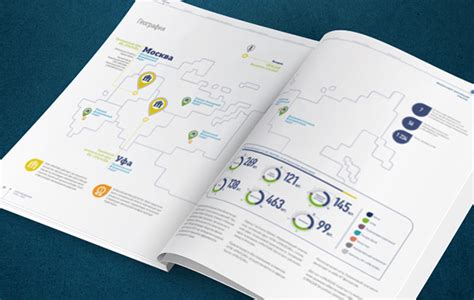 Uralsib Annual report 2013 on Behance