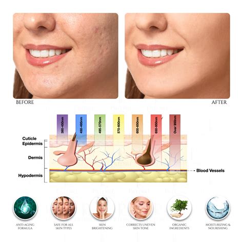 8 Element Multi-Purpose Skincare Mask (GOLD) | Non-Surgical Solution L