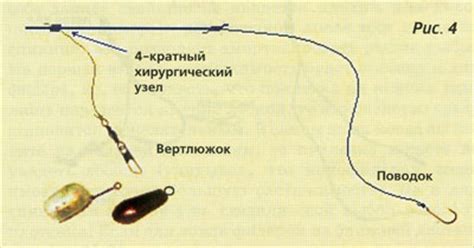 Фидерная снасть: Страсти вокруг Оснастки