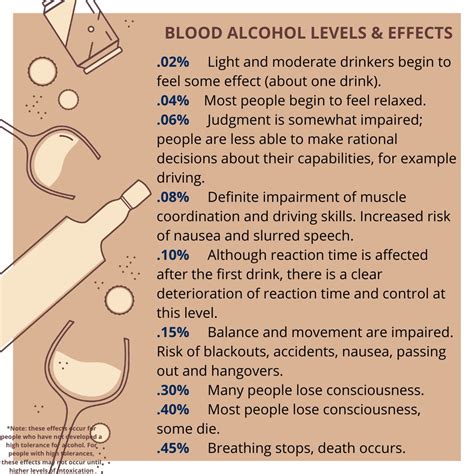 alcohol intoxication levels