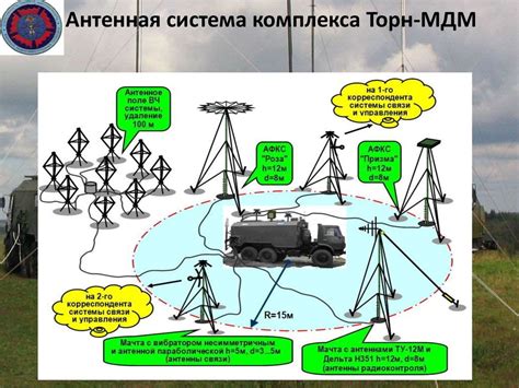Автоматизированный подвижный комплекс радиоконтроля тактического ...