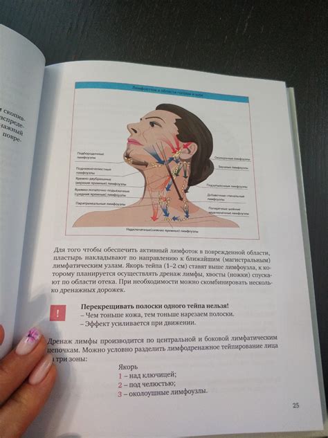 Книга "Тейпирование лица. Эффективная методика омоложения без хирургии ...