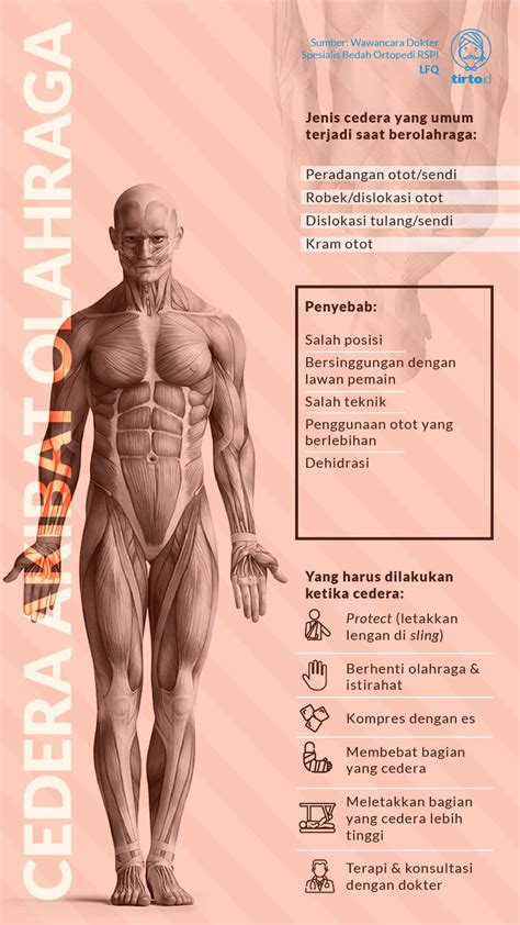 bagaimana menangani cedera  dialami anthony ginting