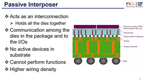 packaging part  silicon interposer youtube