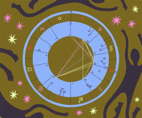 Birth Chart Calculator [FREE Report] - Astro Seek