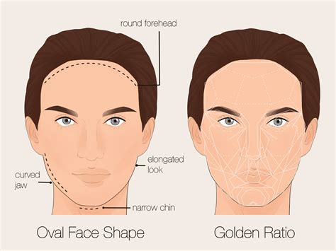 most attractive face shape