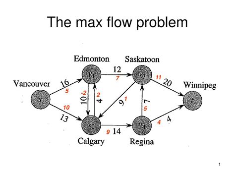 max flow problem powerpoint    id