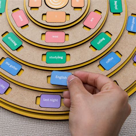 Jogo Aprender Ingles - Jogos para aprender inglês: cinco benefícios do Spindow - Spindow