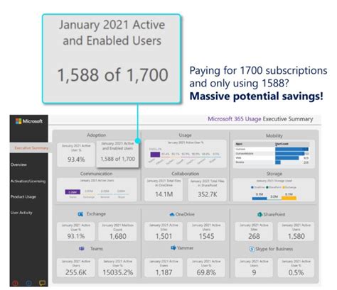 microsoft usage  advisory report kysora solutions