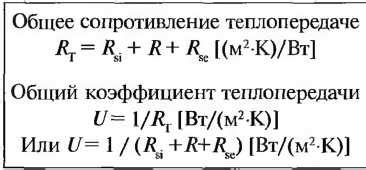 Теплозащита - Как сделать ремонт квартиры самостоятельно?