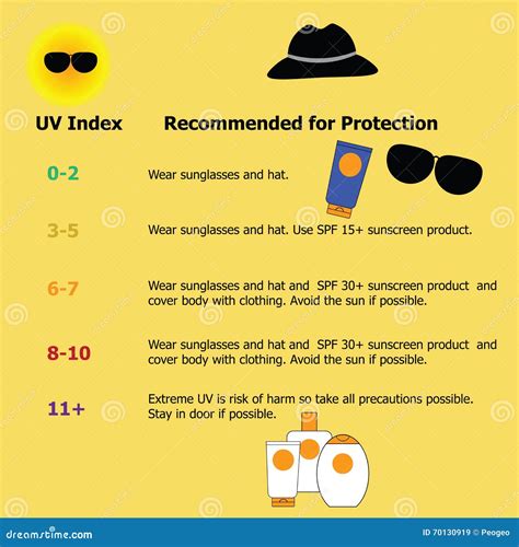 Infographic for Protection from the Risk of Harmful Extreme UV Stock