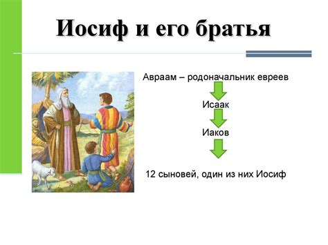 История Древнего мира. Библейские сказания. 5 класс - презентация онлайн