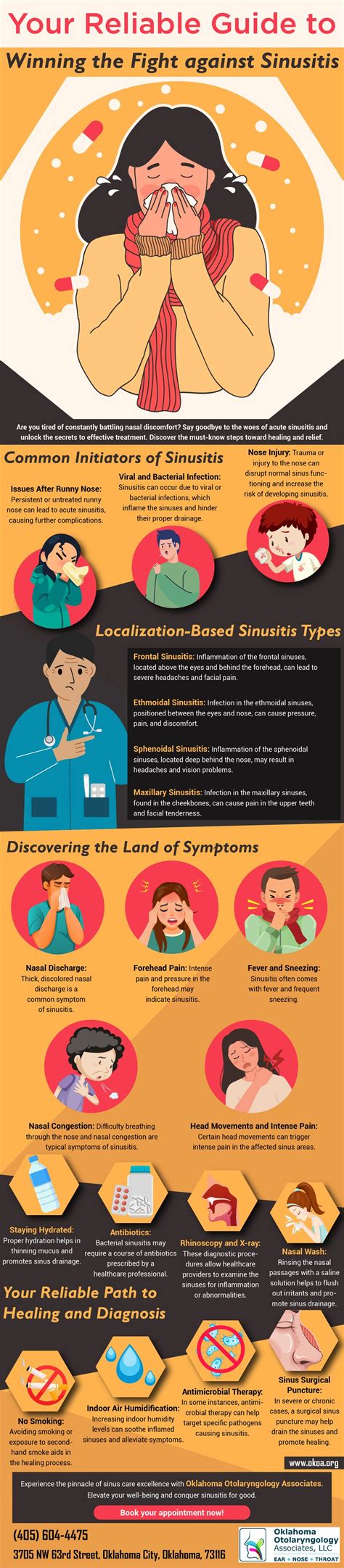 Your Reliable Guide to Winning the Fight against Sinusitis