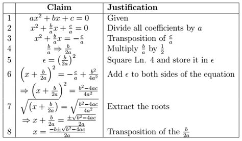 Derivation of the quadratic formula | by Aleksey | Math Simplified ...
