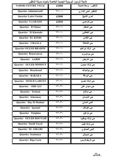 Nador Code Postal