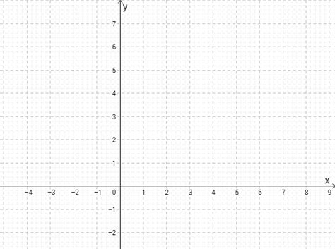Координатна площина – GeoGebra