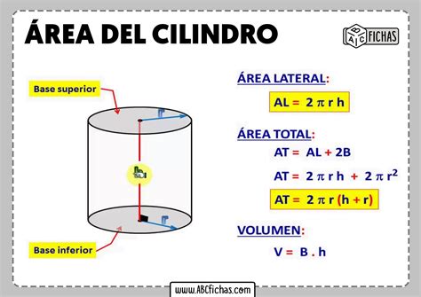 Area del cilindro formula - ABC Fichas
