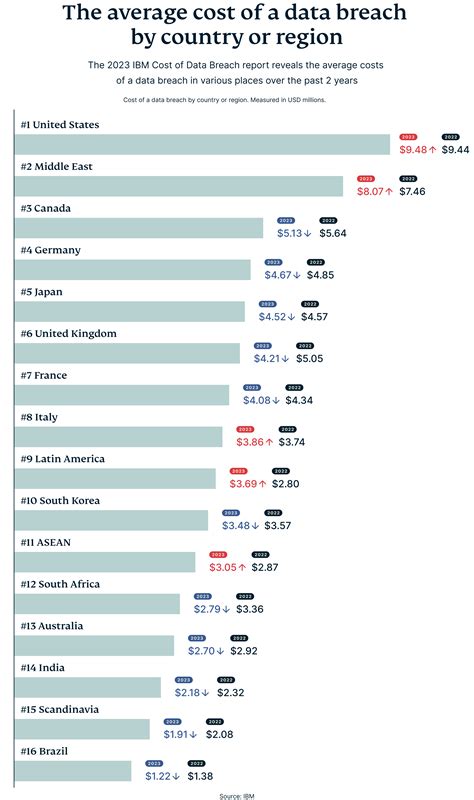 Global Cost of Cyber Attacks in 2024 | ExpressVPN Blog