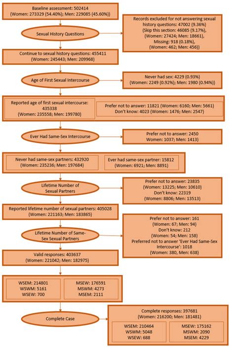 Cancers | Free Full-Text | Breast, Prostate, Colorectal, and Lung