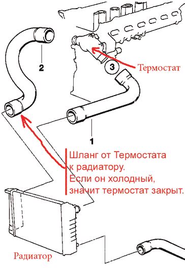 Как проверить термостат на ВАЗ 2115, 2114, 2113, 2109 с ФОТО!