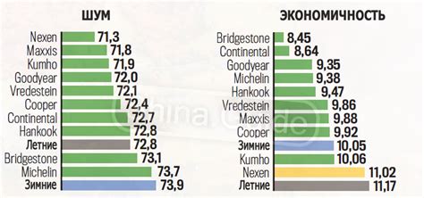 Auto Bild 2019: Тест всесезонных шин размера 225/45 R17 | Shina Guide