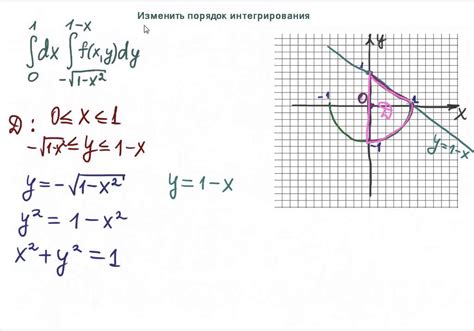 Изменить порядок интегрирования - YouTube