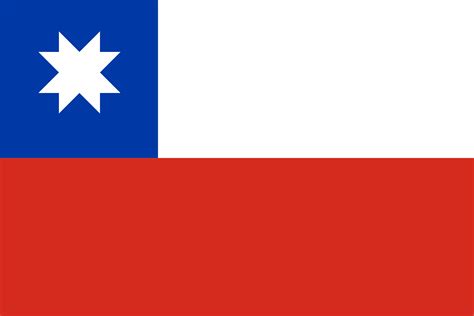 Redesign of the Flag of Chile : vexillology