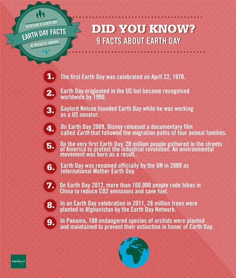 earth day  facts arbordaycity