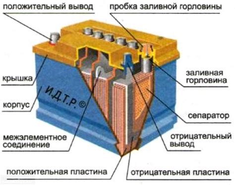 Какой аккумулятор лучше выбрать для автомобиля ВАЗ-2114: фото