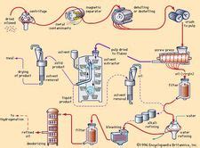Oil extraction | chemistry | Britannica.com