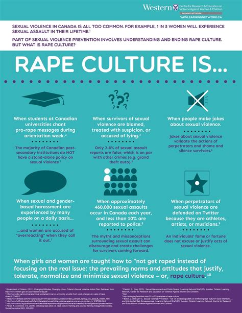 Women's Health Info Site - Women's Health Education Program: The #MeToo