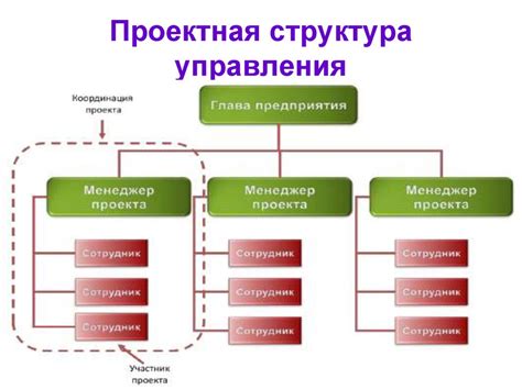 Организационная структура управления - презентация онлайн