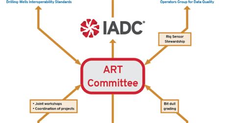 iadc regulation  legislation archives drilling contractor