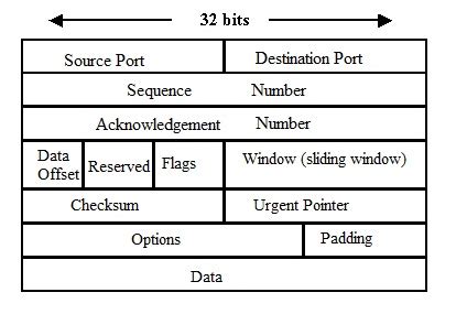 cisco ccna networking fundamentals tcp  udp frames