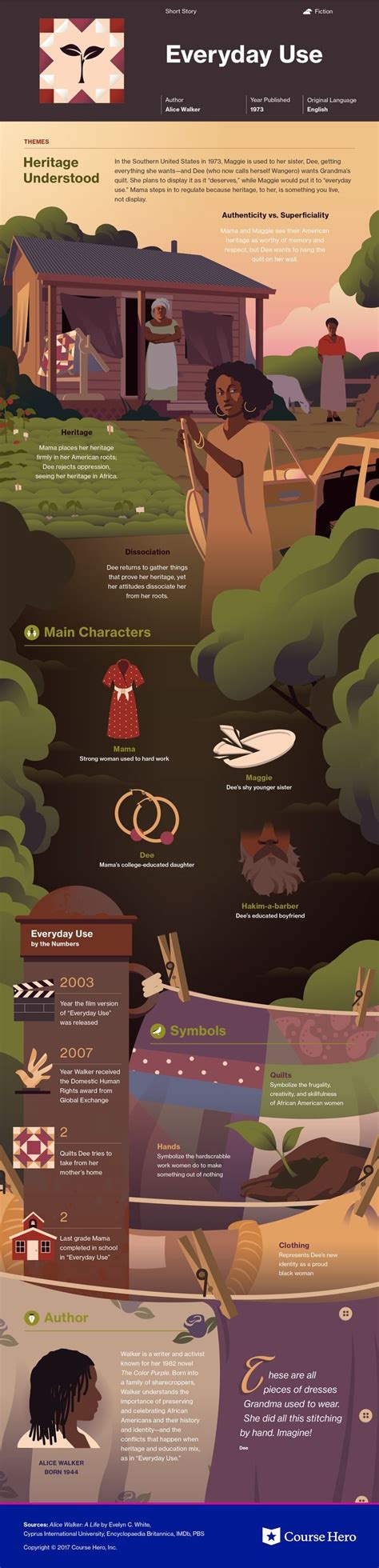👍 Analysis everyday use by alice walker. SparkNotes: Everyday Use ...